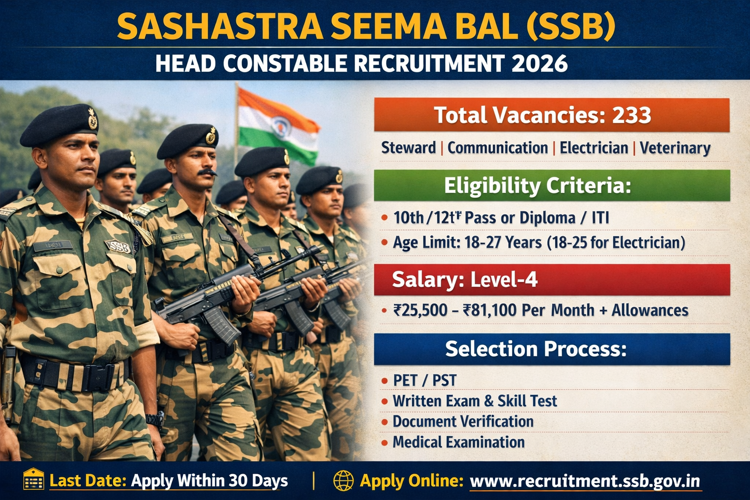 Head Constable Recruitment 2026